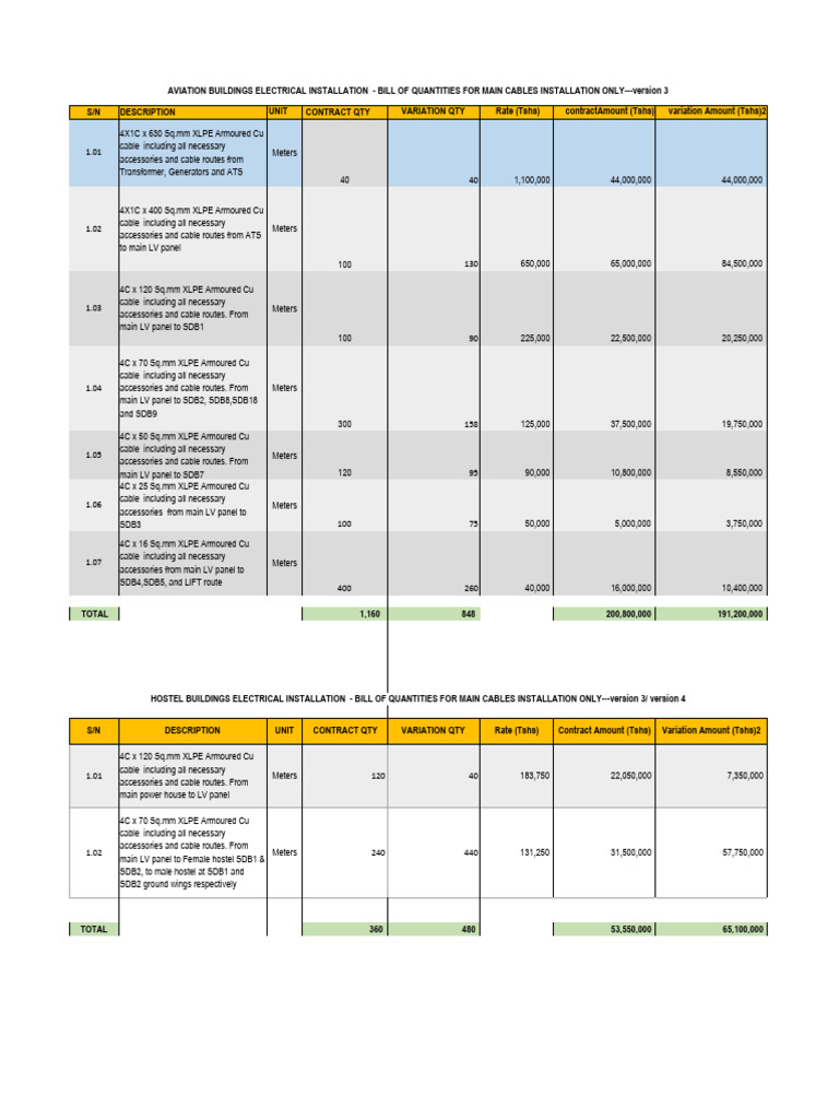 Main Cables-Cost Evaluation | PDF | Electrical Engineering | Electric Power