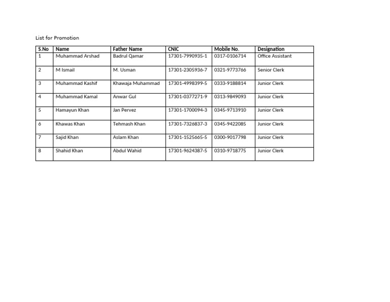 Promotion List for Office Staff | PDF