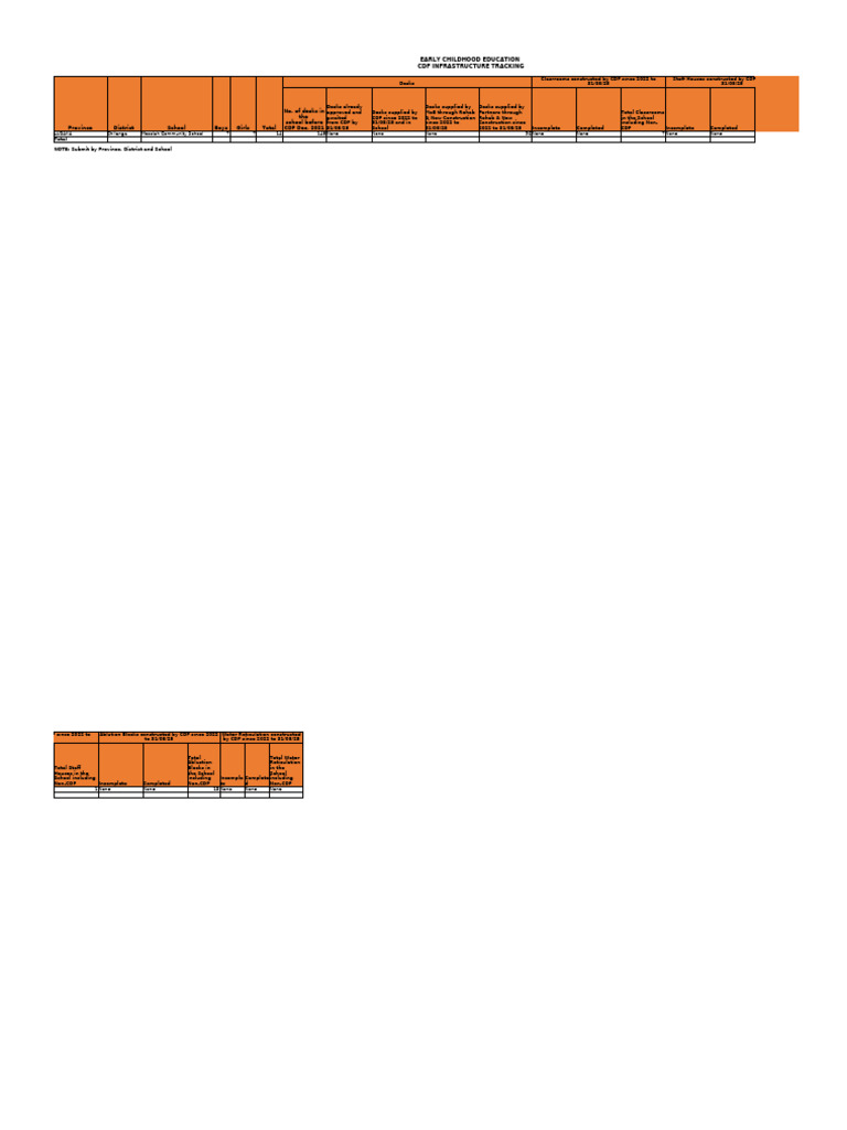 Copy1-CDF Infrastructure Tracking Template | PDF
