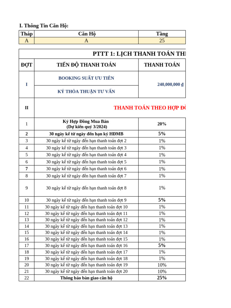 PTTT DỰ ÁN AT | PDF