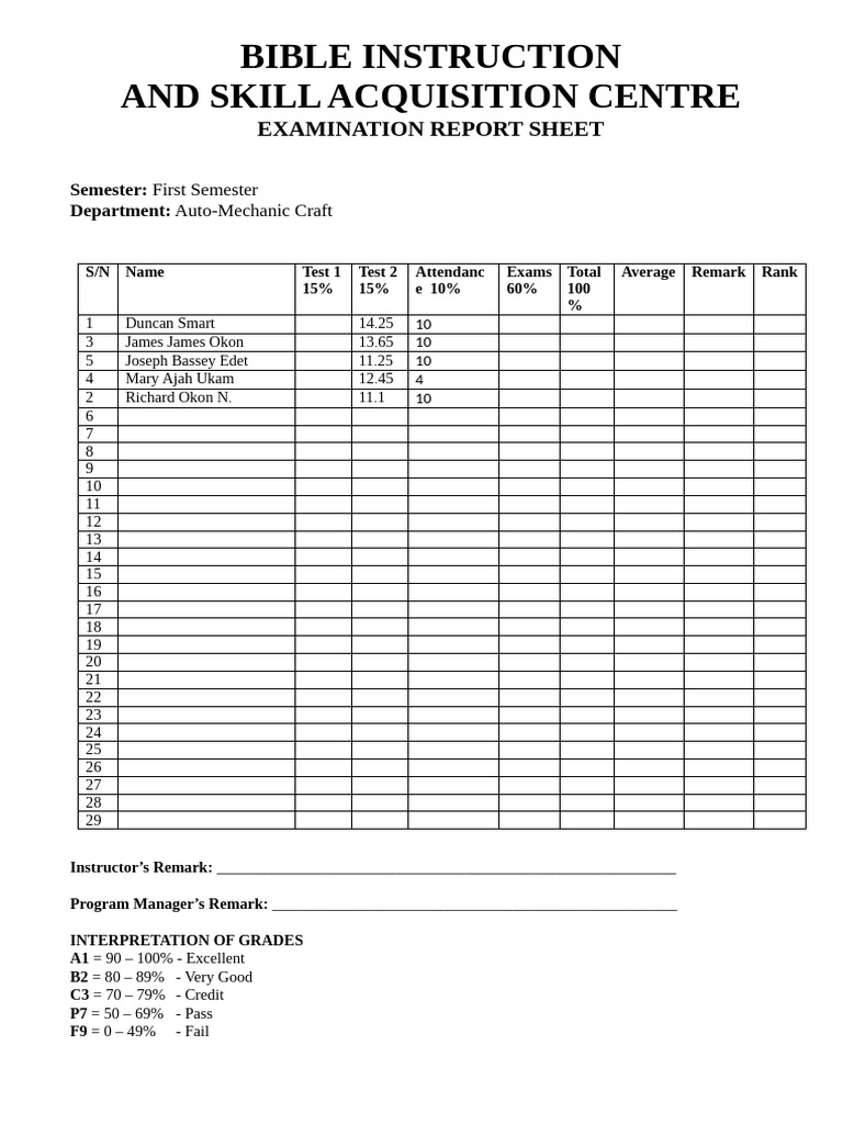 First Semester Exam Report Sheets | PDF | Tests