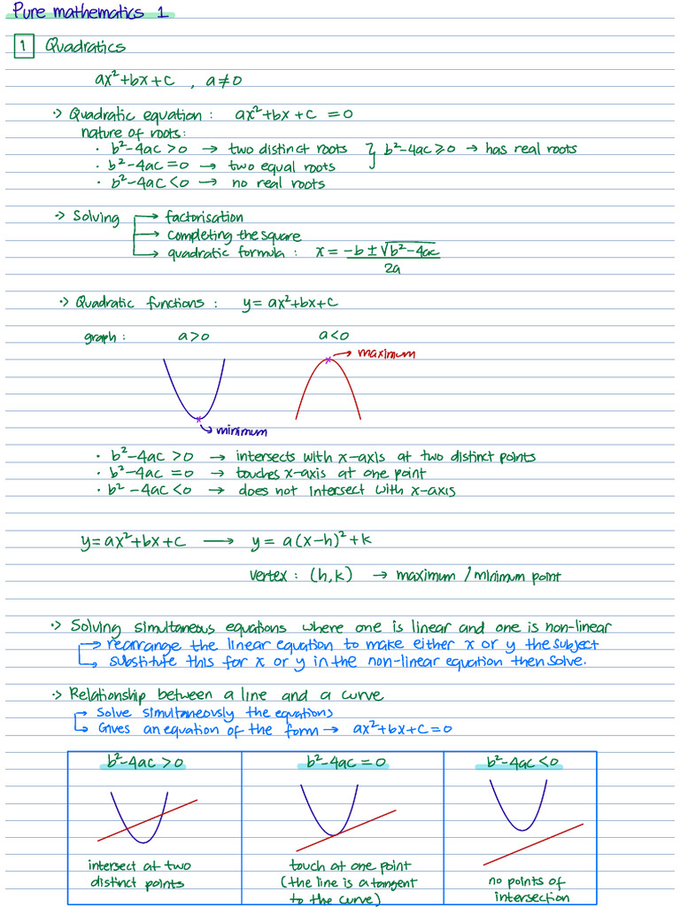 Summary Pure Mathematics 1 (150222) | PDF
