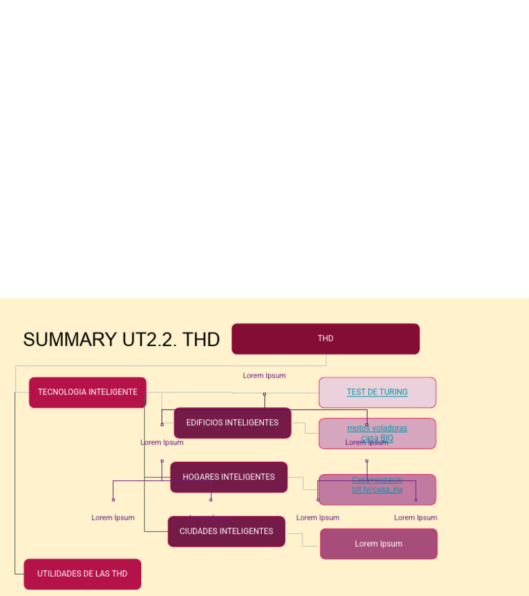 THD | PDF