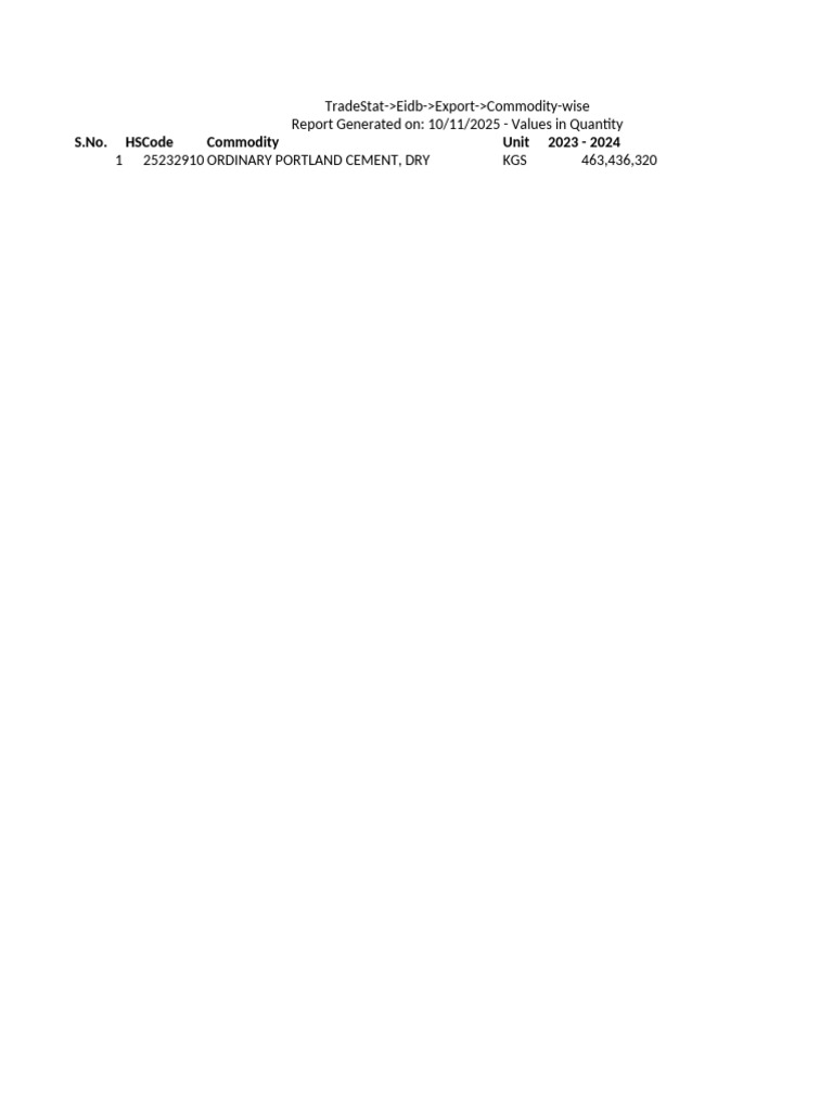 TradeStat Eidb Export Commodity Wise | PDF