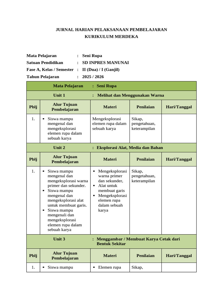 Jurnal Pembelajaran Seni Rupa SD 2025 | PDF