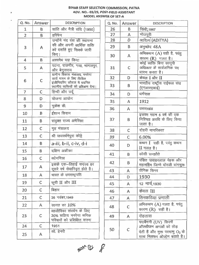 Ans Key Set A - BSSC Field Assistant | PDF