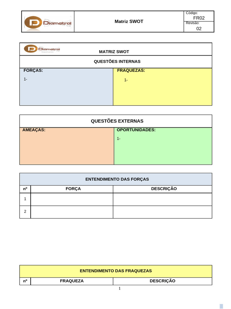 Estrutura da Matriz SWOT: Forças e Fraquezas | PDF