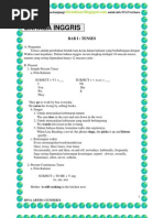Download Materi English by Densyaf Dwipa SN94635151 doc pdf