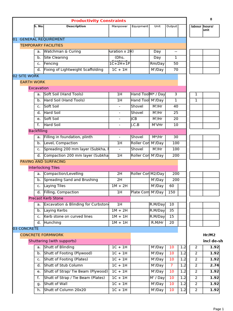 Construction Productivity Constraints Guide | PDF | Electrical Wiring ...