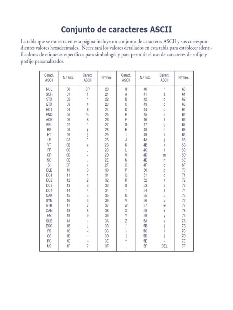 Tabla de caracteres ASCII y hexadecimales | PDF | Codificaciones ...