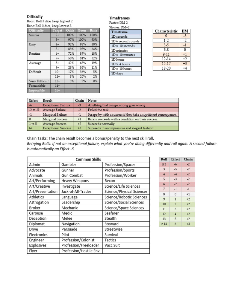 Combat and Skill Roll Mechanics Guide | PDF
