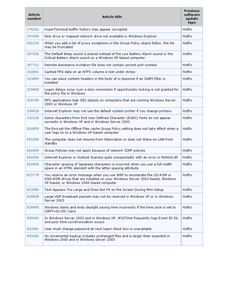 XP Patches Detail | PDF | Windows Xp | Microsoft Windows