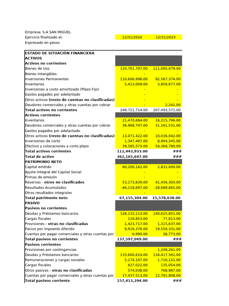 Análisis Financiero S.A. San Miguel 2024 | PDF | Estado de resultados ...