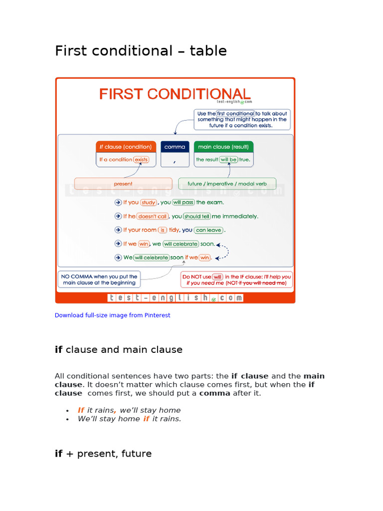 First Conditional and Future Time Clauses | PDF