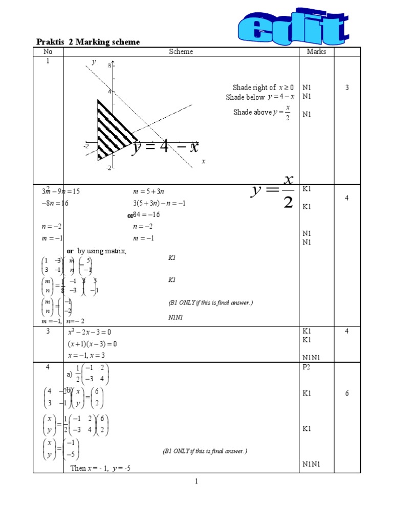 Math Marking Scheme Guide | PDF