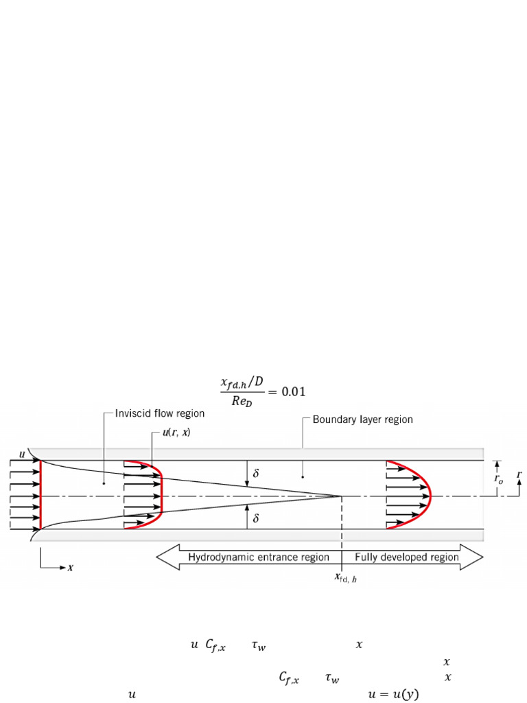 Internal Flow Notes | PDF | Fluid Dynamics | Dynamics (Mechanics)