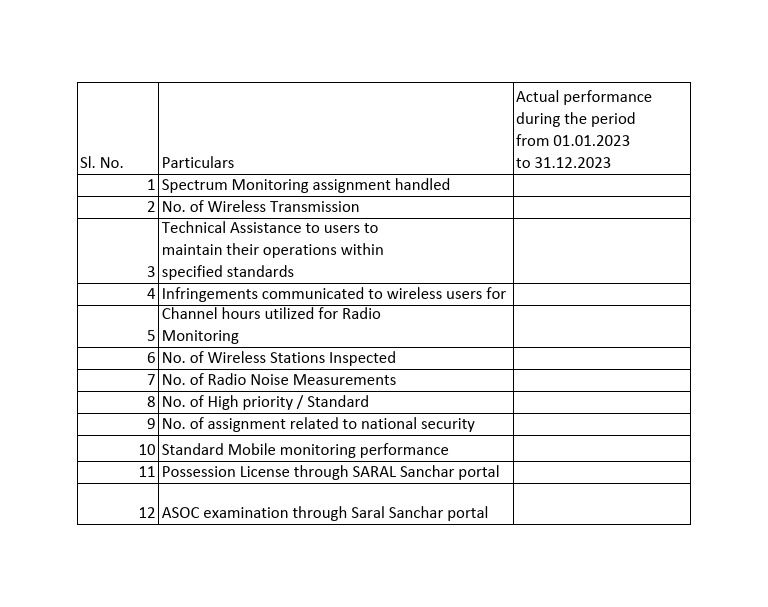 2023 Wireless Spectrum Monitoring Report | PDF