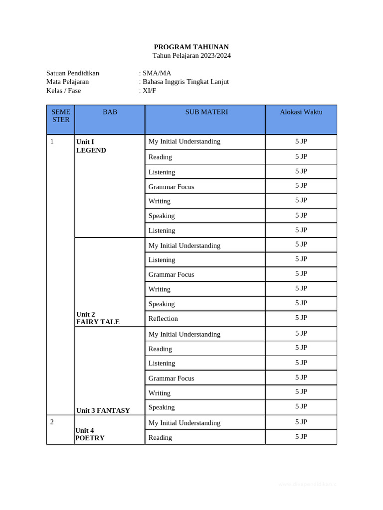 Program Tahunan | PDF