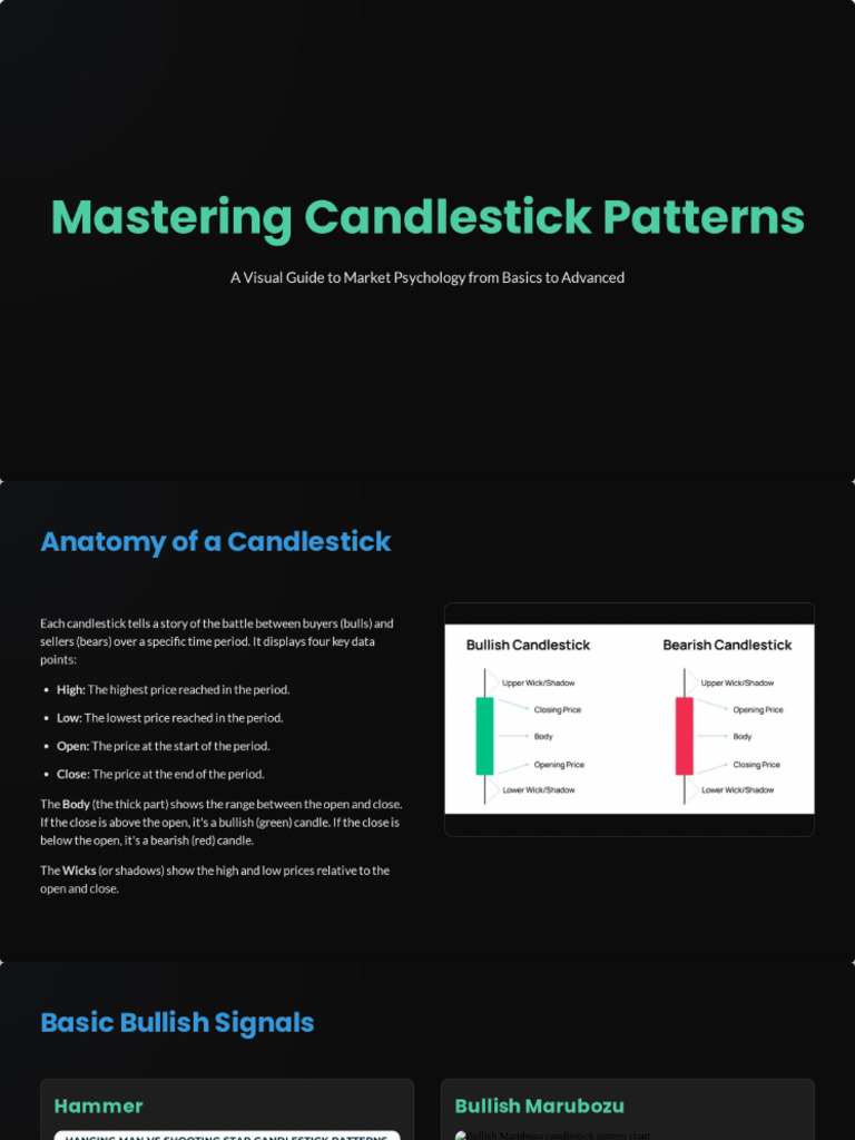 Mastering Candlestick Patterns Pdf