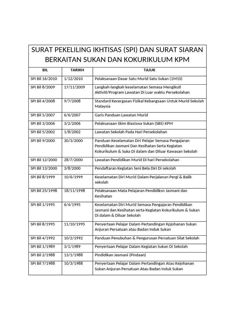 Surat Pekeliling Ikhtisas | PDF