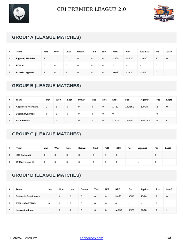 Points Table | PDF