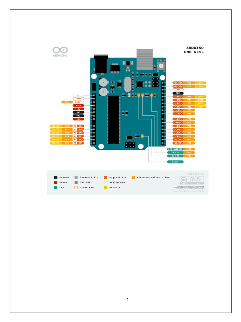 IOTLAB | PDF | Arduino | Infrared
