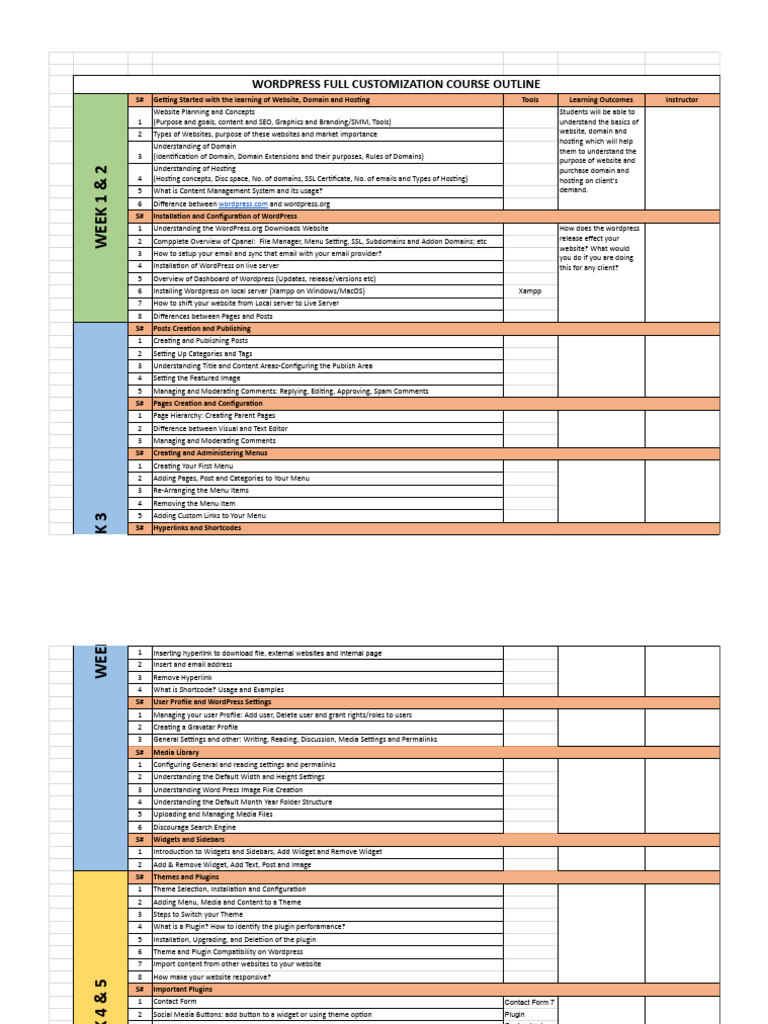 WordPress Customization Course Outline | PDF | Word Press | Search ...