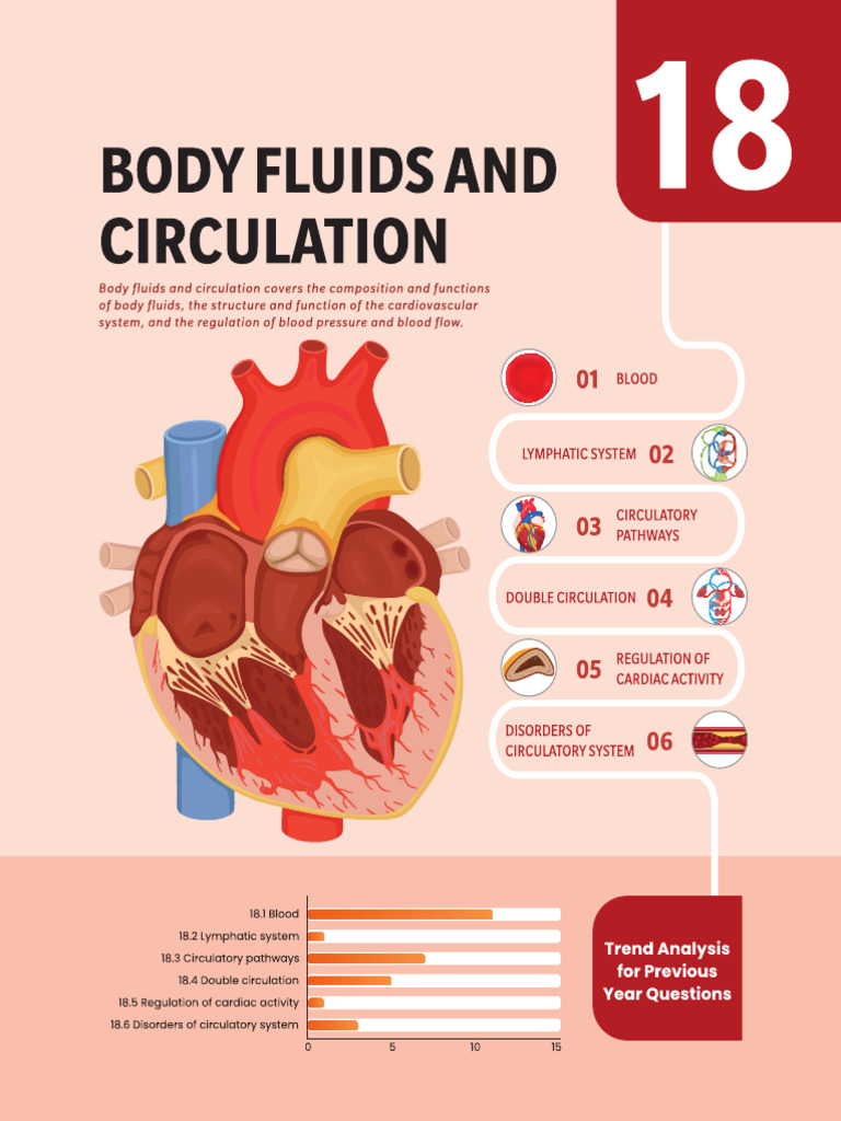 CH 18. Body Fluids and Circulation | PDF