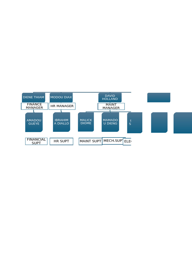 Superintendant Above Org Chart | PDF