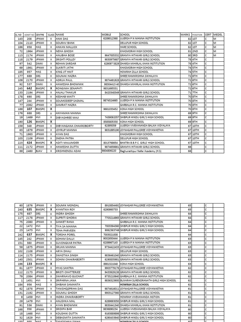 Class X Student Marks and Rankings | PDF