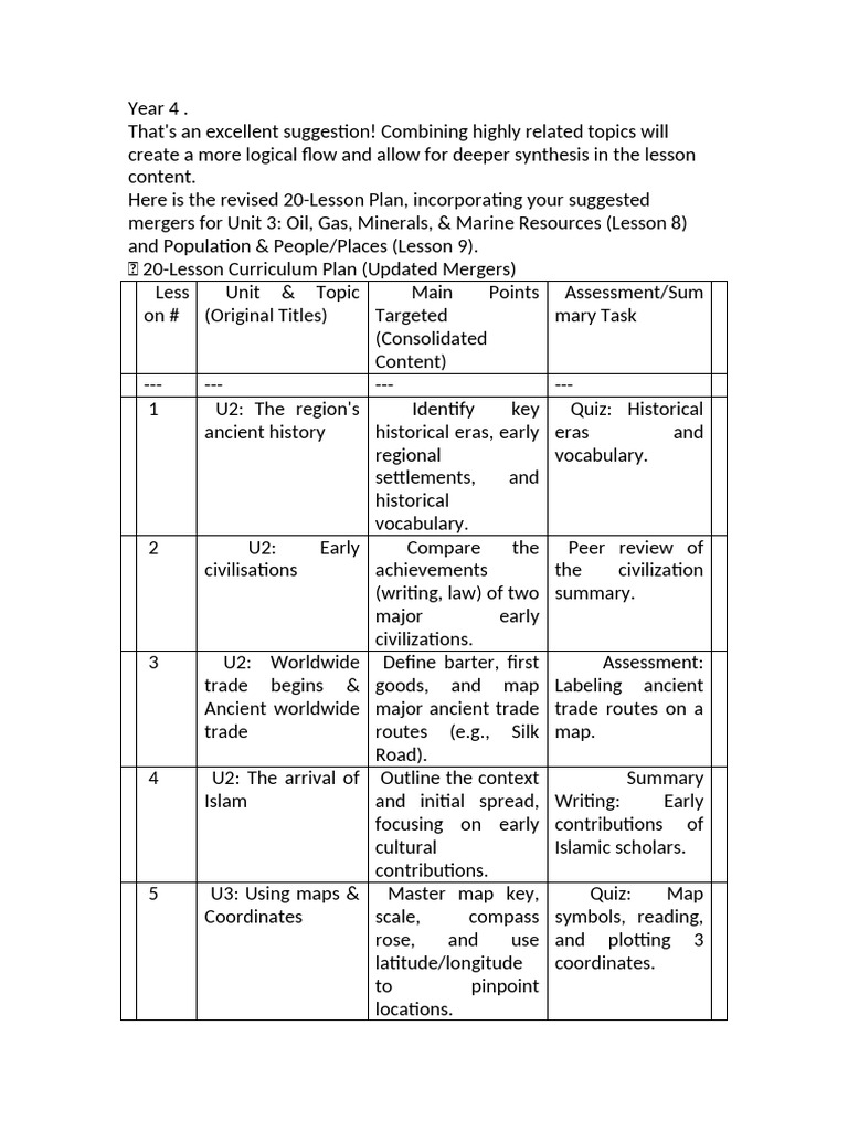 Year 4 Social Plan ABC | PDF | Map | Water