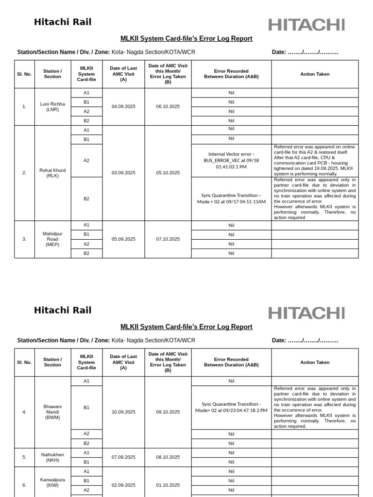 MLKII System Card-File Error Logs - WCR - KOTA - NAD Section | PDF ...