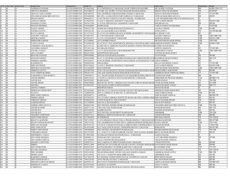 Student Admission Details for Class III | PDF