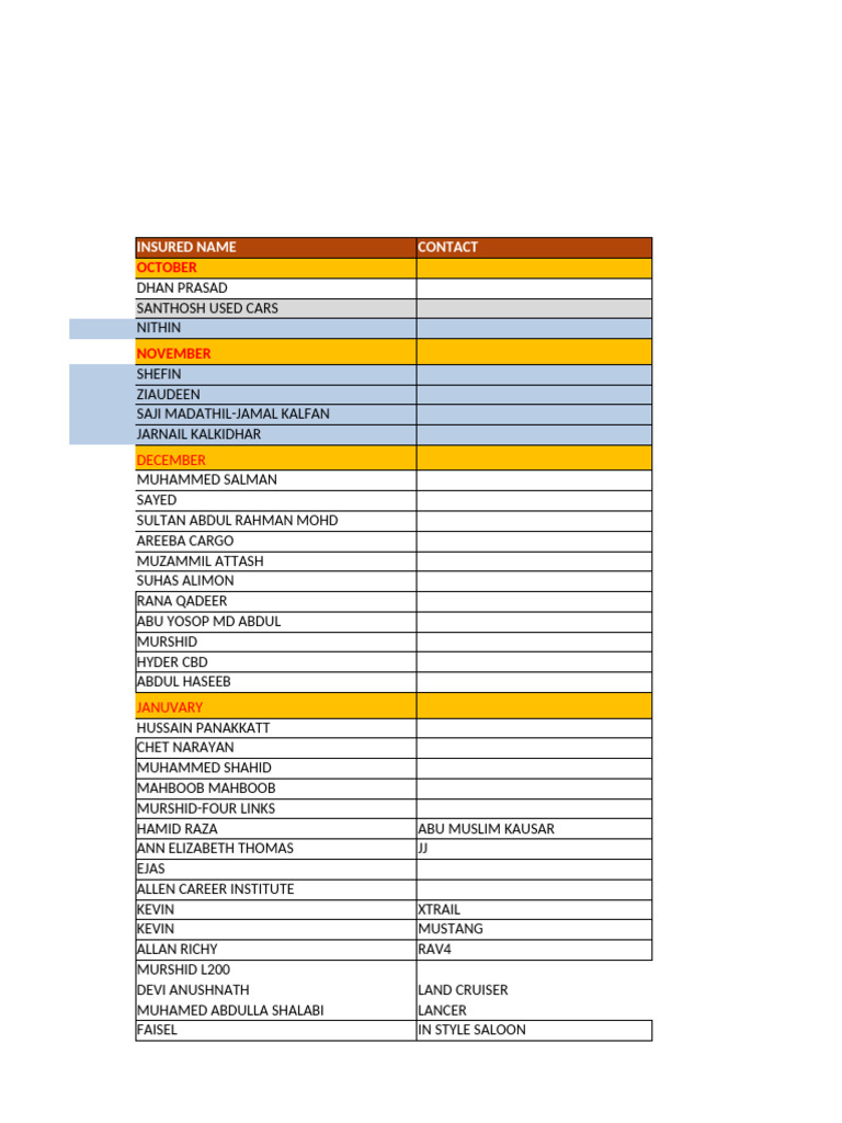 Monthly Vehicle Insurance Records | PDF | Cars Of Japan | Land Vehicles