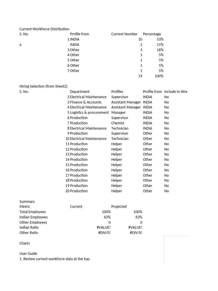 Current Workforce Distribution Analysis | PDF