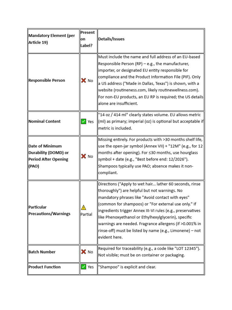 EU Label Compliance Checklist for Shampoos | PDF | Shampoo