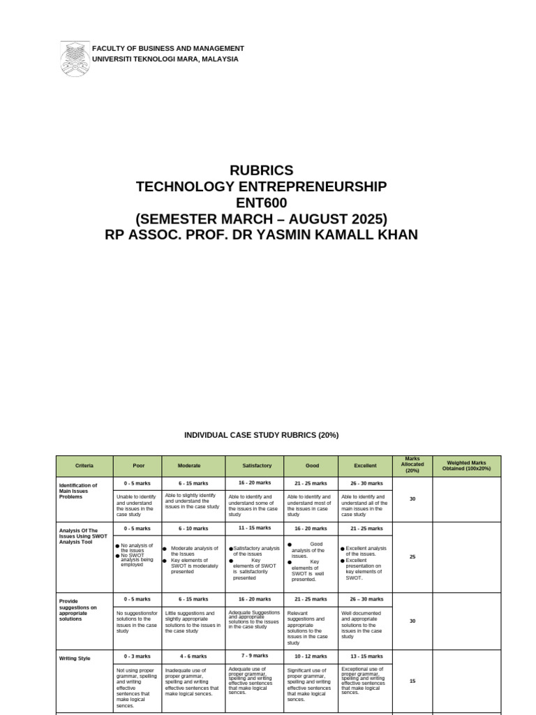 Technology Entrepreneurship Rubrics | PDF | Human Communication | Cognition
