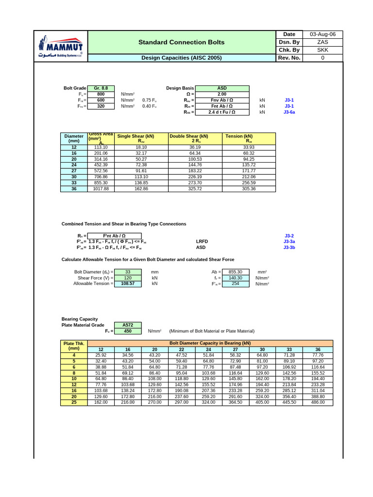 Bolt Capacity | PDF | Mechanical Engineering