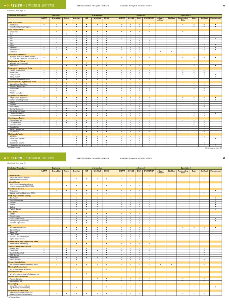 Comprehensive Guide to Statistical Software | PDF | Student's T Test ...