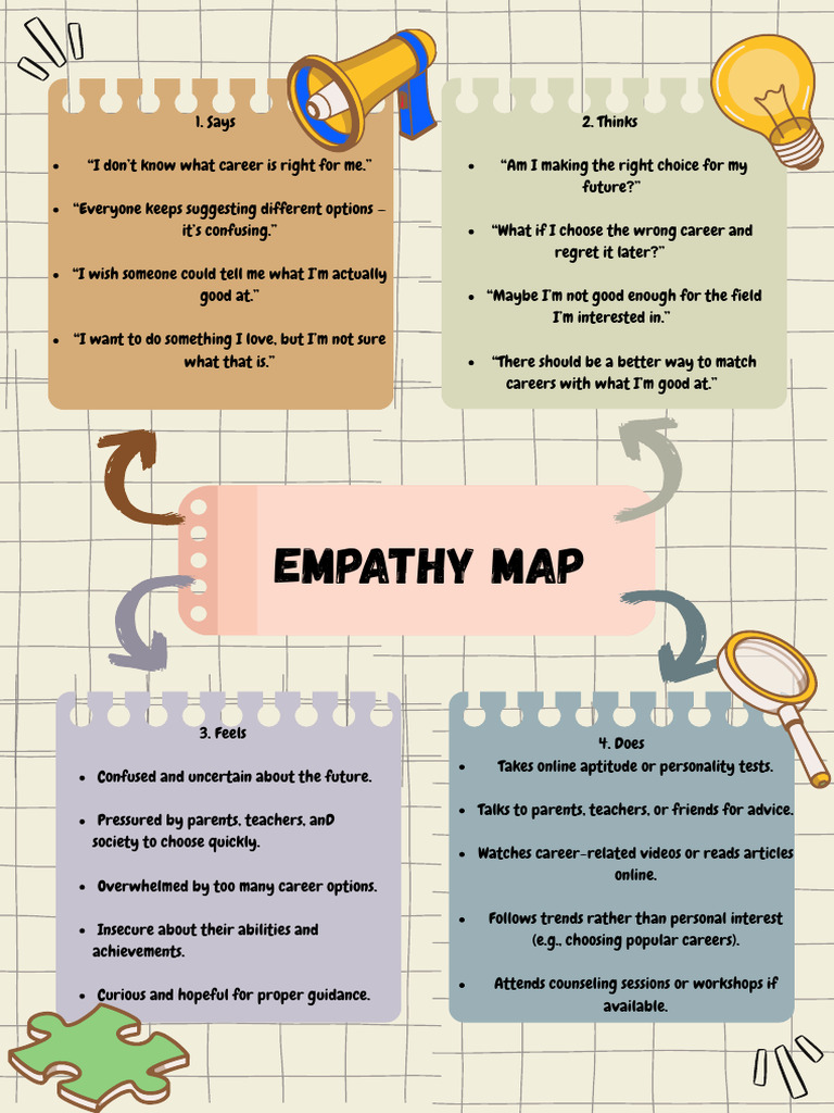 Empathy Map | PDF