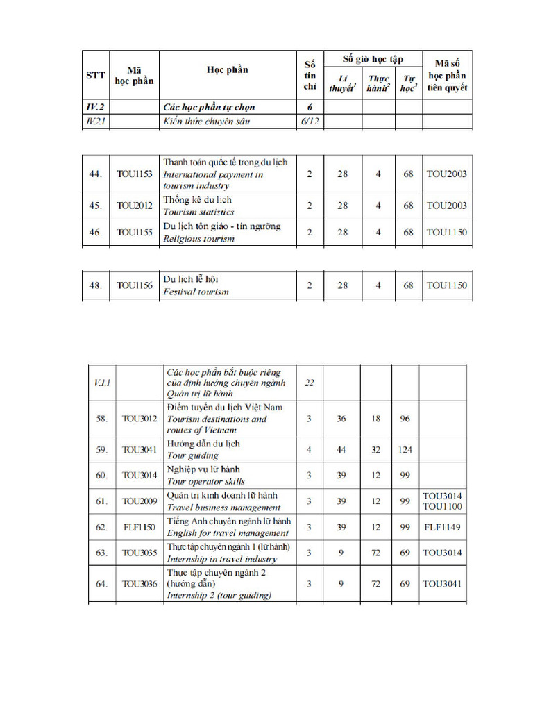 NH NG TH Còn L I | PDF