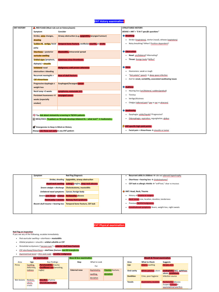 Essential ENT History & Examination Guide | PDF | Ear | Human Nose