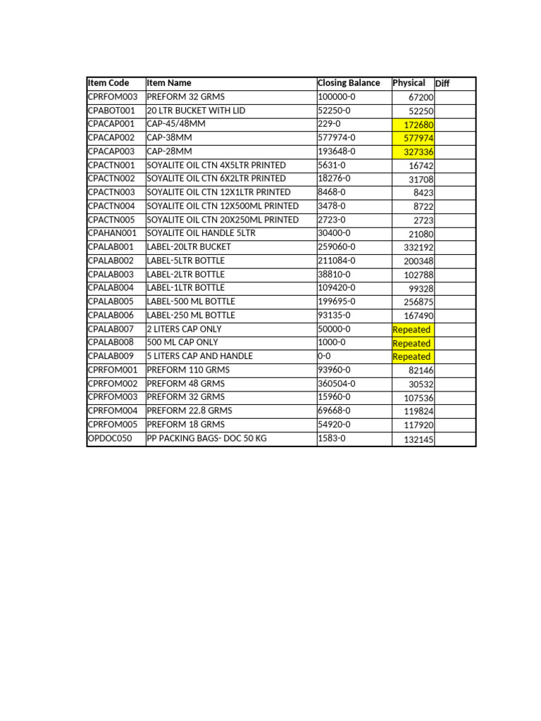 Packaging List As On Date 22.09.25 | PDF