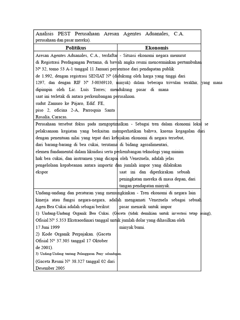 Analisis PEST Contoh | PDF