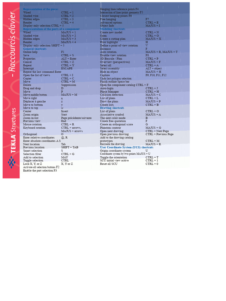 Comprehensive Guide to Modeling Shortcuts | PDF | Keyboard Shortcut ...