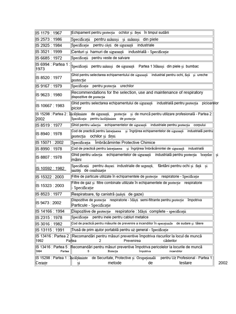Lista Standardelor Pentru EIP | PDF