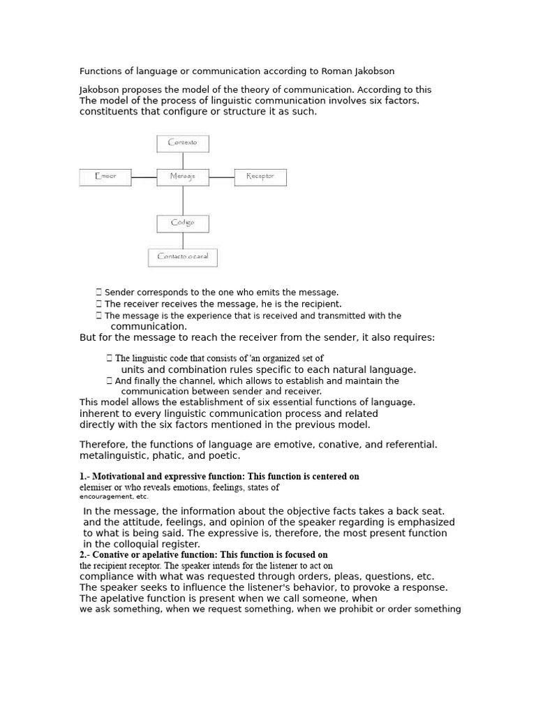 Functions of Language or Communication According To Roman Jakobson ...