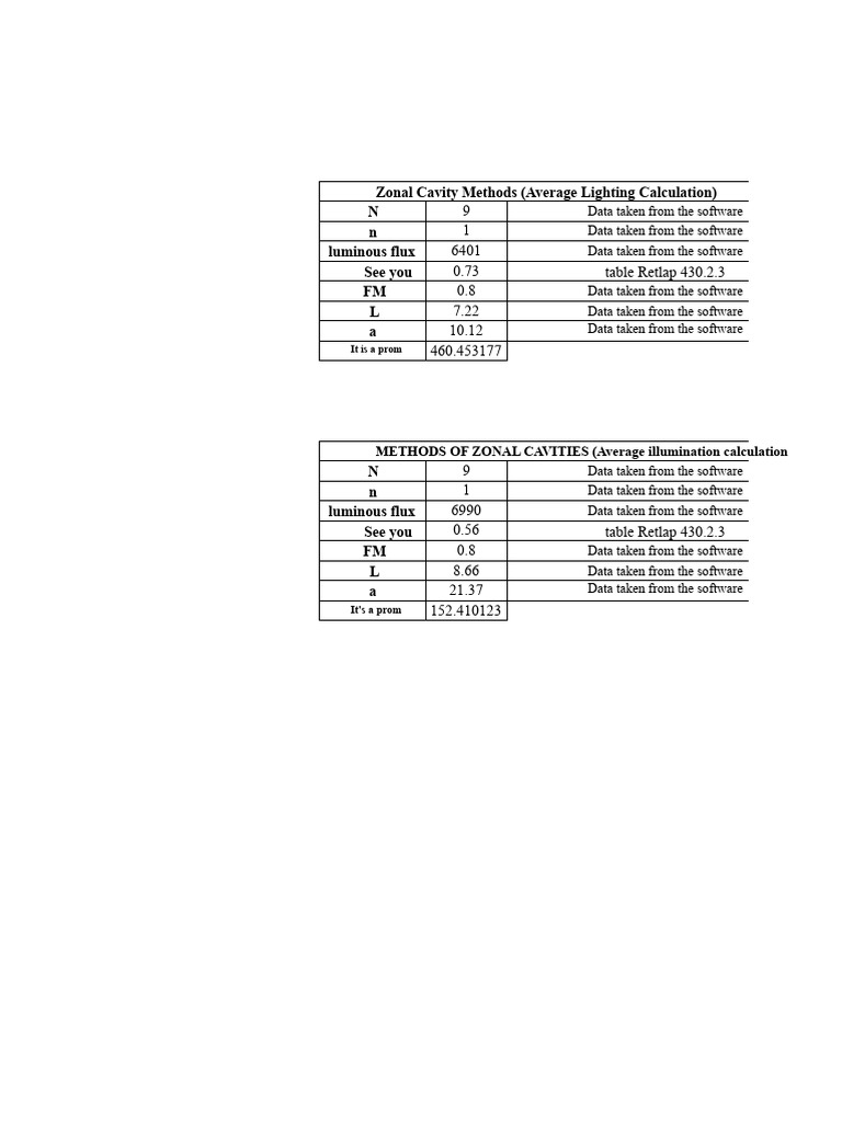 Zonal Cavity Methods for Lighting Calculation | PDF