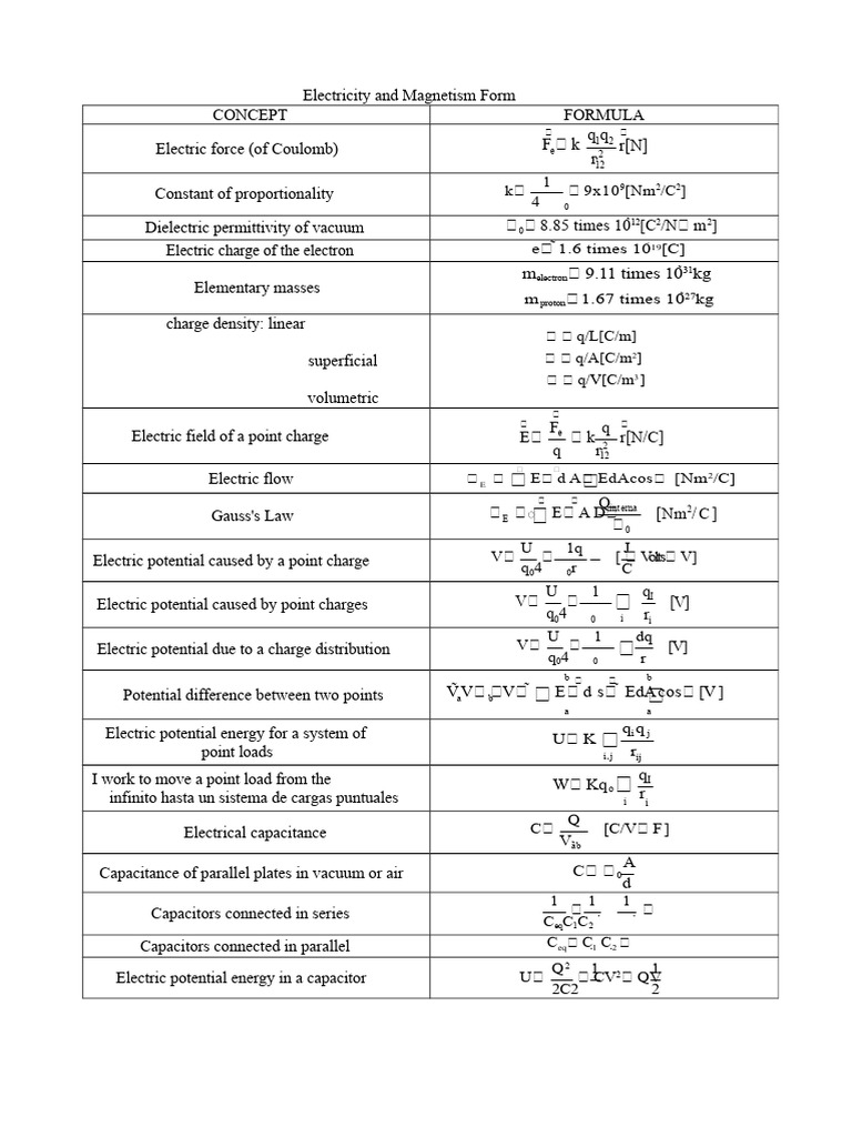 Electricity and Magnetism Formulas Guide | PDF | Magnetic Field ...