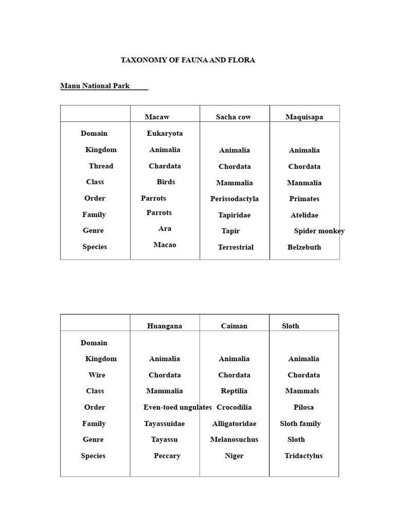 Taxonomy of Fauna and Flora | PDF